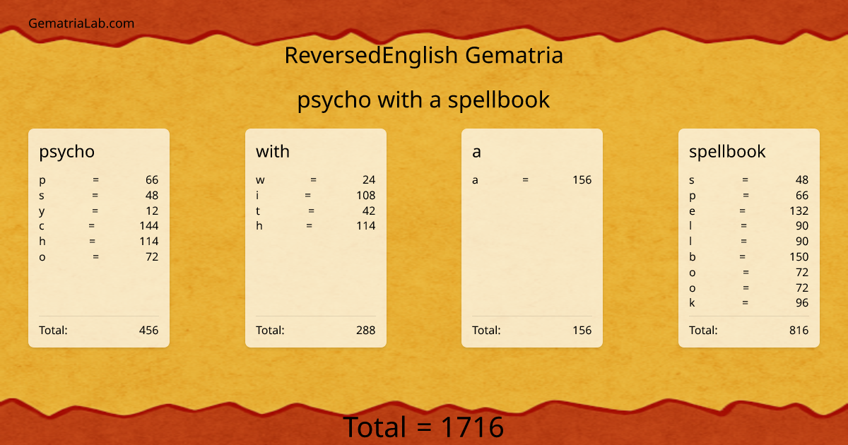 psycho with a spellbook in reversedEnglish Gematria
